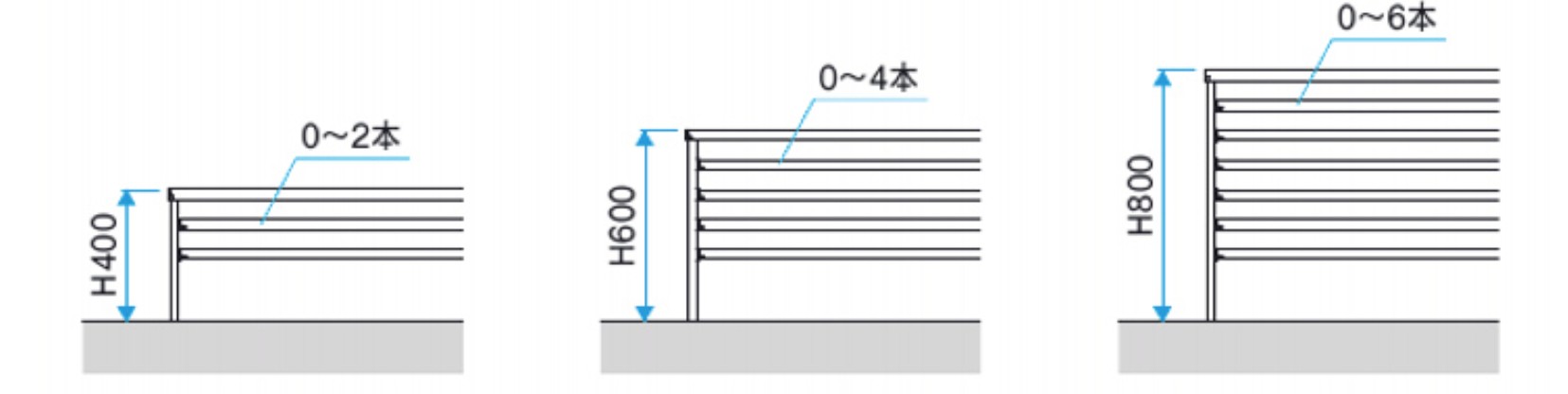 横桟取り付け可能本数　三協アルミ　門・フェンスまわり　フェンス・スクリーン　目隠し　モダン　おしゃれ　エクステリア　愛知・名古屋の外構専門店パートナーホームのエクステリア　製品一覧　形材フェンス　ジーエムLight|パートナーホーム