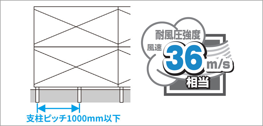 耐風圧強度（シャトレナⅡハイタイプ／レジリアハイタイプ） 耐風圧強度は、風速36m/s相当です。 三協アルミ　門・フェンスまわり　フェンス・スクリーン　目隠し　モダン　おしゃれ　エクステリア　愛知・名古屋の外構専門店パートナーホームのエクステリア　製品一覧　形材フェンス　多段支柱　2段フリー支柱|パートナーホーム