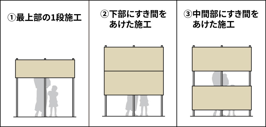 用途に合わせた組み合わせが可能 フェンスをお好きな高さ位置に取り付けることが可能です。また、フェンスの高さサイズを選んで組み合わせることができます。　三協アルミ　門・フェンスまわり　フェンス・スクリーン　目隠し　モダン　おしゃれ　エクステリア　愛知・名古屋の外構専門店パートナーホームのエクステリア　製品一覧　形材フェンス　多段支柱　3段フリー支柱|パートナーホーム