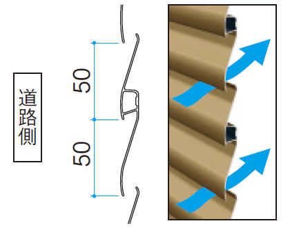 特長 フェンス形状　三協アルミ　門・フェンスまわり　フェンス・スクリーン　目隠し　モダン　おしゃれ　エクステリア　愛知・名古屋の外構専門店パートナーホームのエクステリア　製品一覧　形材フェンス　カムフィX|パートナーホーム