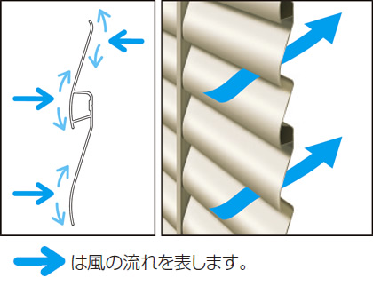 当社独自の技術 3型は風の当たる面を緩やかな曲面にし、風による騒音を抑えました。　三協アルミ　門・フェンスまわり　フェンス・スクリーン　目隠し　モダン　おしゃれ　エクステリア　愛知・名古屋の外構専門店パートナーホームのエクステリア　製品一覧　形材フェンス　ニューアイシャノンG|パートナーホーム