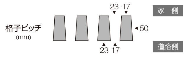 1型　細目（ささめ）格子　三協アルミ　門・フェンスまわり　フェンス・スクリーン　目隠し　モダン　おしゃれ　エクステリア　愛知・名古屋の外構専門店パートナーホームのエクステリア　製品一覧　ガーデンスクリーン　J.モダン|パートナーホーム