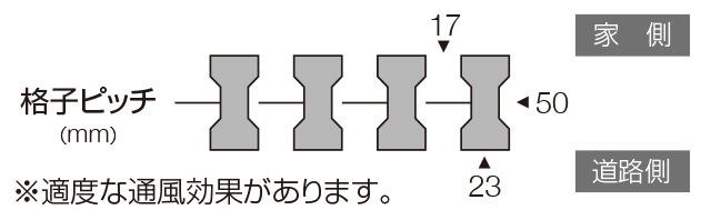2型　仕舞屋（しもたや）格子　三協アルミ　門・フェンスまわり　フェンス・スクリーン　目隠し　モダン　おしゃれ　エクステリア　愛知・名古屋の外構専門店パートナーホームのエクステリア　製品一覧　ガーデンスクリーン　J.モダン|パートナーホーム