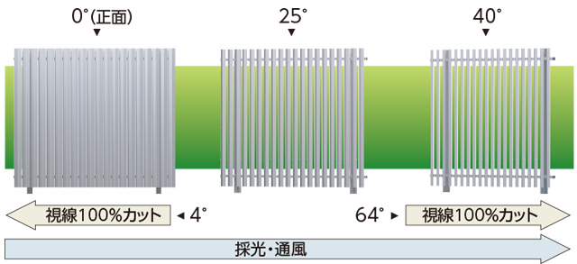 5型（角度格子タイプ）：右（R）の場合　三協アルミ　門・フェンスまわり　フェンス・スクリーン　目隠し　モダン　おしゃれ　エクステリア　愛知・名古屋の外構専門店パートナーホームのエクステリア　製品一覧　ガーデンスクリーン　エルファード片面タイプ|パートナーホーム
