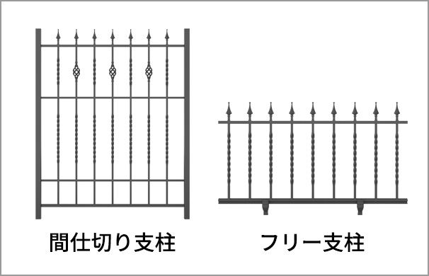 1型 【対応サイズ】 ・フリー支柱：400mm・600mm ・間仕切り支柱：1000mm・1200mm・1400mm・1600mm 三協アルミ　門・フェンスまわり　フェンス・スクリーン　目隠し　モダン　おしゃれ　エクステリア　愛知・名古屋の外構専門店パートナーホームのエクステリア　製品一覧　鋳物フェンス　キャスタイル|パートナーホーム