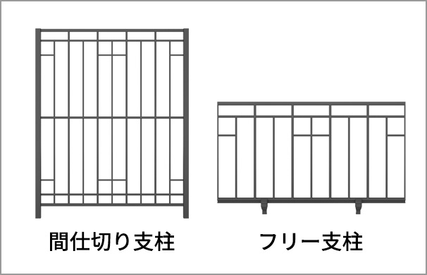 2型 【対応サイズ】 ・フリー支柱：600mm ・間仕切り支柱：1200mm 三協アルミ　門・フェンスまわり　フェンス・スクリーン　目隠し　モダン　おしゃれ　エクステリア　愛知・名古屋の外構専門店パートナーホームのエクステリア　製品一覧　鋳物フェンス　キャスタイル|パートナーホーム