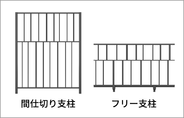 3型 【対応サイズ】 ・フリー支柱：600mm ・間仕切り支柱：1200mm 三協アルミ　門・フェンスまわり　フェンス・スクリーン　目隠し　モダン　おしゃれ　エクステリア　愛知・名古屋の外構専門店パートナーホームのエクステリア　製品一覧　鋳物フェンス　キャスタイル|パートナーホーム