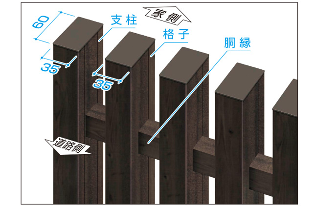 格子と統一サイズに H＝1400～2000サイズの場合は格子のデザインとサイズが統一されている支柱を採用　三協アルミ　門・フェンスまわり　フェンス・スクリーン　目隠し　モダン　おしゃれ　エクステリア　愛知・名古屋の外構専門店パートナーホームのエクステリア　製品一覧　ガーデンスクリーン　エルファード両面タイプ|パートナーホーム