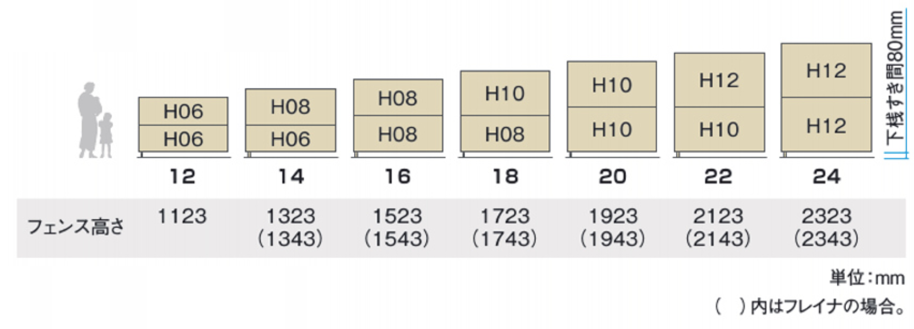 基本組み合わせサイズ　三協アルミ　門・フェンスまわり　フェンス・スクリーン　目隠し　モダン　おしゃれ　エクステリア　愛知・名古屋の外構専門店パートナーホームのエクステリア　製品一覧　形材フェンス　多段支柱　2段フリー支柱|パートナーホーム