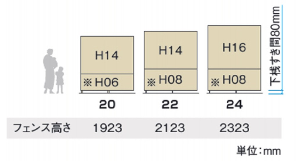基本組み合わせサイズ　三協アルミ　門・フェンスまわり　フェンス・スクリーン　目隠し　モダン　おしゃれ　エクステリア　愛知・名古屋の外構専門店パートナーホームのエクステリア　製品一覧　形材フェンス　多段支柱　2段フリー支柱|パートナーホーム