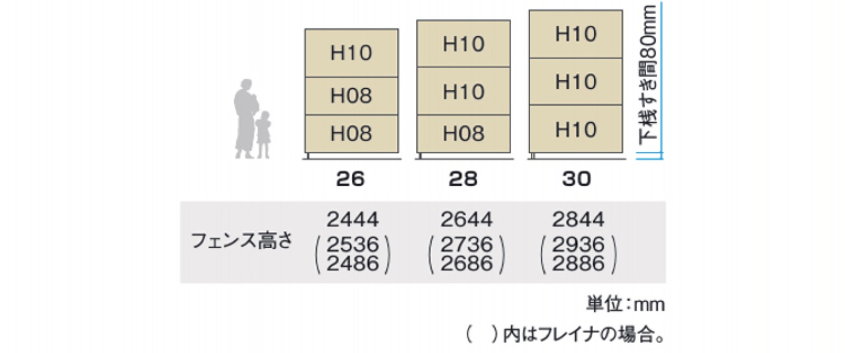 基本組み合わせ　三協アルミ　門・フェンスまわり　フェンス・スクリーン　目隠し　モダン　おしゃれ　エクステリア　愛知・名古屋の外構専門店パートナーホームのエクステリア　製品一覧　形材フェンス　多段支柱　3段フリー支柱|パートナーホーム