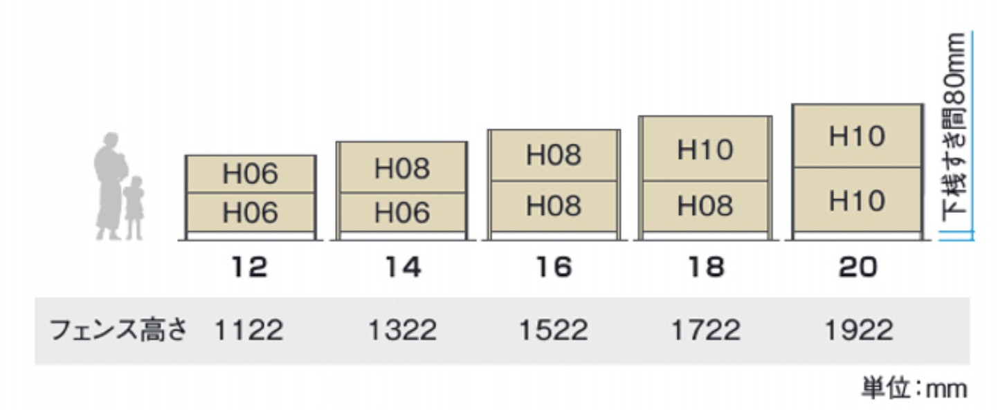 基本組み合わせ　三協アルミ　門・フェンスまわり　フェンス・スクリーン　目隠し　モダン　おしゃれ　エクステリア　愛知・名古屋の外構専門店パートナーホームのエクステリア　製品一覧　形材フェンス　多段支柱　2段間仕切り支柱［70角支柱］|パートナーホーム