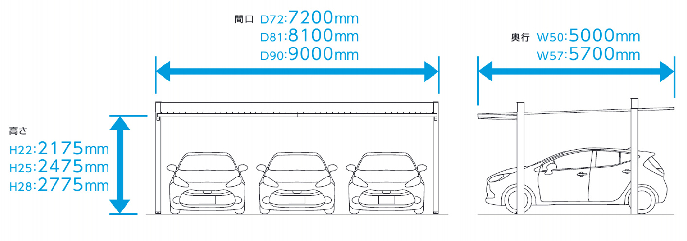 3台用 三協アルミ　車庫まわり　カーポート　モダン　おしゃれ　エクステリア　愛知・名古屋の外構専門店パートナーホームのエクステリア　製品一覧　FⅡ-RW（両側支持タイプ）|パートナーホーム