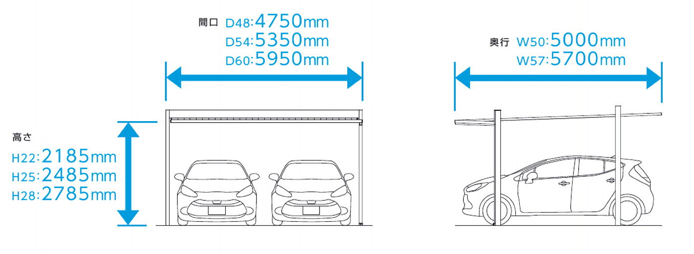 2台用 三協アルミ　車庫まわり　カーポート　モダン　おしゃれ　エクステリア　愛知・名古屋の外構専門店パートナーホームのエクステリア　製品一覧　FⅡ-RW（両側支持タイプ）|パートナーホーム