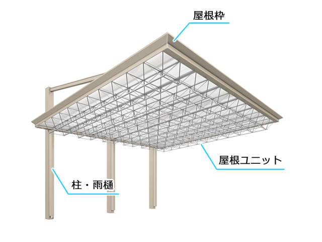 デザイン 柱が後方にあり屋根は梁から吊り下げる「上吊りタイプ」。構造体「アルミプレートトラス」が織りなす独創的な屋根がすっきり見え、スタイリッシュなデザインをより印象強く感じさせるスタイルです。　三協アルミ　車庫まわり　カーポート　モダン　おしゃれ　エクステリア　愛知・名古屋の外構専門店パートナーホームのエクステリア　製品一覧　カーポート　M.シェードⅡ上吊りタイプ|パートナーホーム
