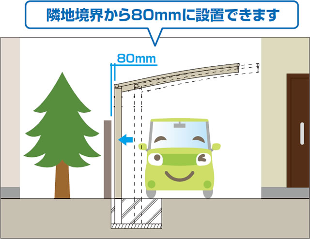 偏芯基礎対応 カースペースに余裕がない場合でも偏芯基礎で対応できます。 ●偏芯基礎部品セットが別途必要です。　三協アルミ　車庫まわり　カーポート　モダン　おしゃれ　エクステリア　愛知・名古屋の外構専門店パートナーホームのエクステリア　製品一覧　カーポート　M.シェードⅡ上吊りタイプ|パートナーホーム