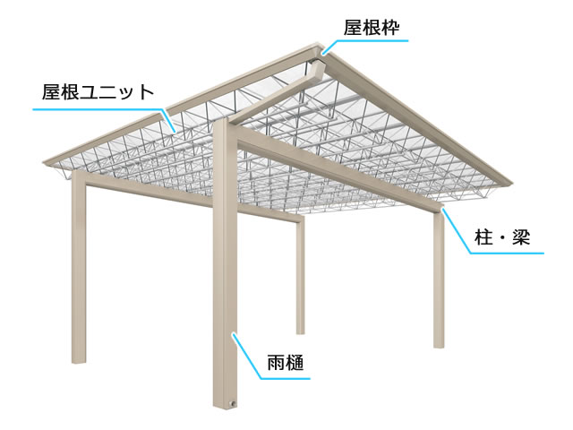 デザイン・構造 フレームに屋根を乗せた安定感のあるスタイル。構造体「アルミプレートトラス」が織りなす美しいラインが独創的な屋根を創り出しています。梁のスリム化を実現し、柱にはボルトを露出させないカバー材を採用することで、強度とスタイリッシュなデザイン性を兼ね備えています。　三協アルミ　車庫まわり　カーポート　モダン　おしゃれ　エクステリア　愛知・名古屋の外構専門店パートナーホームのエクステリア　製品一覧　カーポート　M.シェードⅡ　梁置きタイプ|パートナーホーム