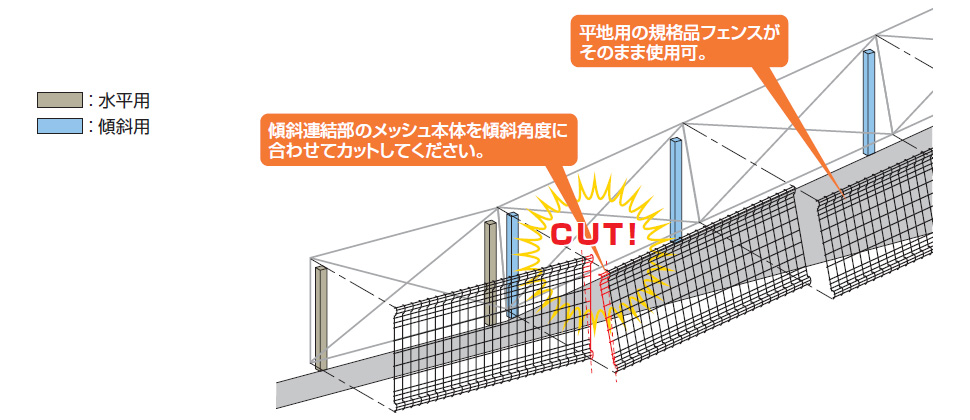 平地用フェンス本体で対応できますので、傾斜特注の必要がなくなり納期の短縮と予算の削減が図れます。　三協アルミ　門・フェンスまわり　フェンス・スクリーン　目隠し　モダン　おしゃれ　エクステリア　愛知・名古屋の外構専門店パートナーホームのエクステリア　製品一覧 スチールメッシュ　ユメッシュZ型フェンス|パートナーホーム