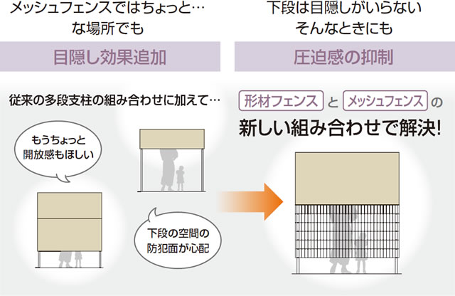新しい組み合わせで解決　三協アルミ　門・フェンスまわり　フェンス・スクリーン　目隠し　モダン　おしゃれ　エクステリア　愛知・名古屋の外構専門店パートナーホームのエクステリア　製品一覧 スチールメッシュ　ユメッシュプラス　上目隠しタイプ|パートナーホーム