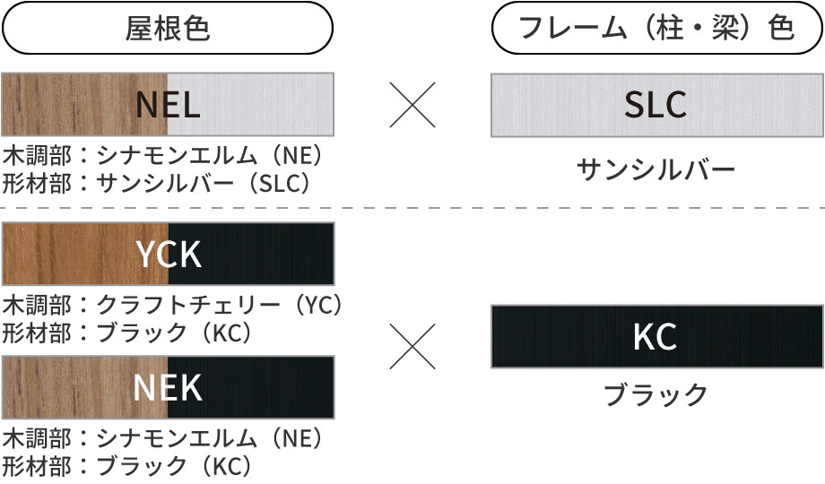ナチュラルテイストの住宅にも調和する『木調色』 ※木調色は屋根下部のみとなります。　三協アルミ　車庫まわり　カーポート　モダン　おしゃれ　エクステリア　愛知・名古屋の外構専門店パートナーホームのエクステリア　製品一覧　FⅡ-RW（両側支持タイプ）|パートナーホーム