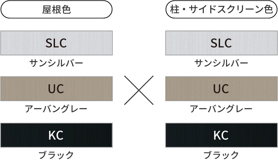 三協アルミ　車庫まわり　カーポート　モダン　おしゃれ　エクステリア　愛知・名古屋の外構専門店パートナーホームのエクステリア　製品一覧　FⅡ-RW（片側支持タイプ）|パートナーホーム