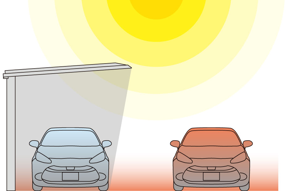 屋根下はいつも快適空間。 アルミの優れた遮熱効果と耐久性により、屋根下の温度上昇を抑えます。 三協アルミ　車庫まわり　カーポート　モダン　おしゃれ　エクステリア　愛知・名古屋の外構専門店パートナーホームのエクステリア　製品一覧　FⅡ-RW（片側支持タイプ）|パートナーホーム