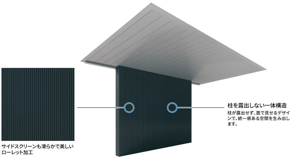カーポートから建築物へ、その威風を際立たせるサイドスクリーンをオプションでご用意。 意匠性の高いサイドスクリーンの設置はデザイン性はもちろん、プライバシーを確保しつつ、台風や強風などの荒天時も愛車を守ります。　三協アルミ　車庫まわり　カーポート　モダン　おしゃれ　エクステリア　愛知・名古屋の外構専門店パートナーホームのエクステリア　製品一覧　FⅡ-RW（片側支持タイプ）|パートナーホーム