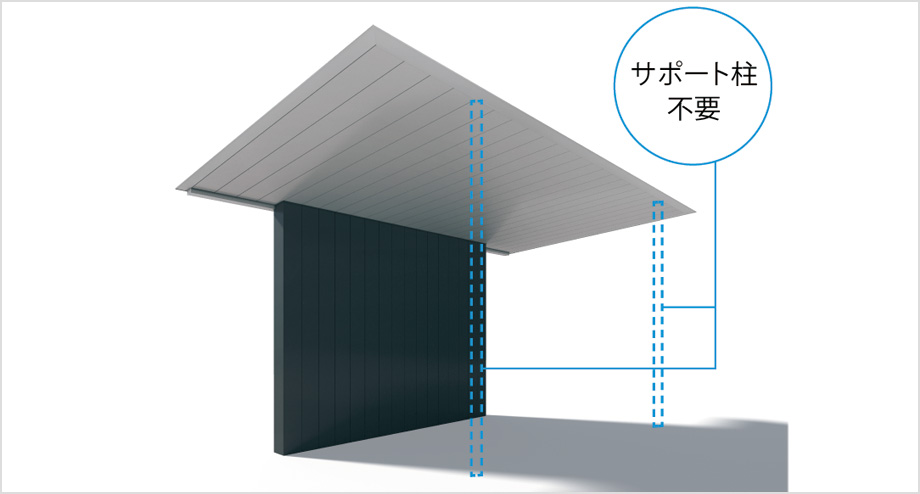 従来の片側支持カーポートで必要な「サポート柱」が不要 片側支持のカーポートは、サポート柱の設置が一般的ですが、FⅡ-RS（片側支持タイプ）はサポート柱不要でありながら強度を保持し、車の出し入れもしやすい設計になっています。　三協アルミ　車庫まわり　カーポート　モダン　おしゃれ　エクステリア　愛知・名古屋の外構専門店パートナーホームのエクステリア　製品一覧　FⅡ-RW（片側支持タイプ）|パートナーホーム