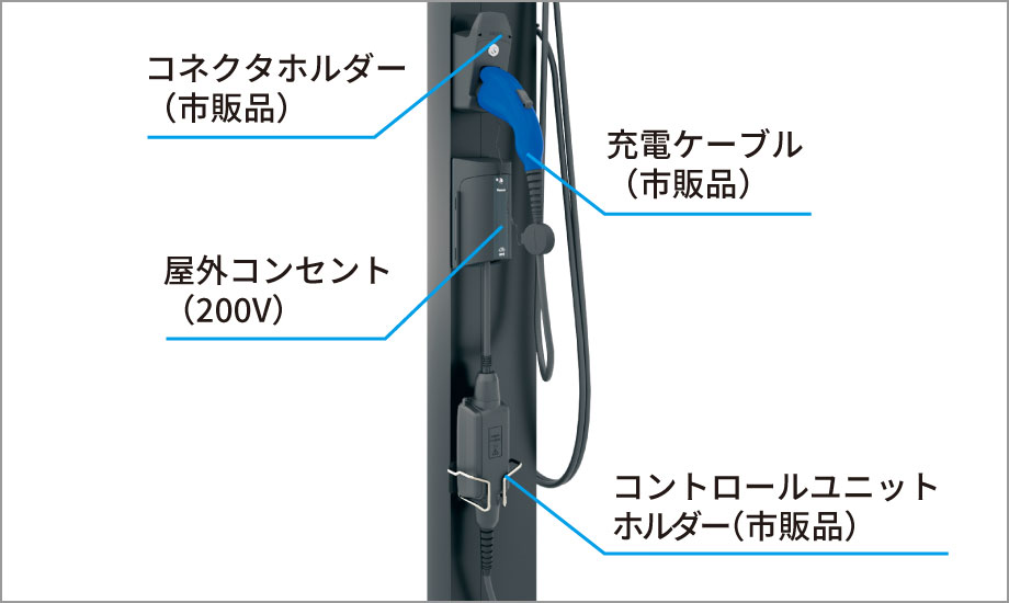 意匠を損なわない一体感 EV・PHEV充電用屋外コンセントを柱に設置。配線カバーで電源の配線を露出させず、スマートな意匠を実現しています。充電に必要なアイテムをまとめて集約でき、ケーブルを引っ掛けるフックを標準装備しています。 三協アルミ　車庫まわり　カーポート　モダン　おしゃれ　エクステリア　愛知・名古屋の外構専門店パートナーホームのエクステリア　製品一覧　FⅡ-RW（両側支持EVタイプ）|パートナーホーム