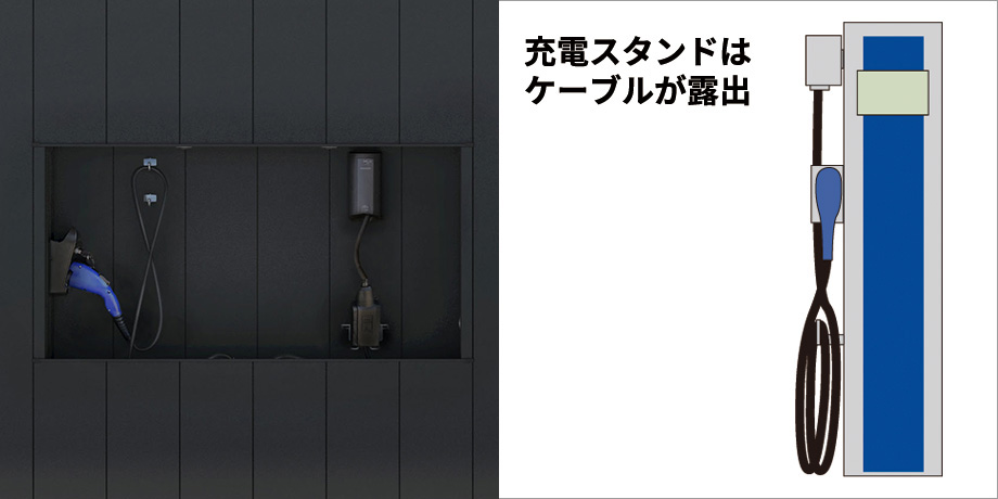 アイテムをすっきり収納でスマートな外観 充電に必要なEV・PHEV充電用屋外コンセントとケーブルを引っ掛けるフックを標準装備。スッキリ収納できる、スマートなデザインで動線を遮りません。 充電ケーブルフックでケーブルの長さを調整できるので、いちいちケーブルを引き伸ばす手間がかかりません。　三協アルミ　車庫まわり　カーポート　モダン　おしゃれ　エクステリア　愛知・名古屋の外構専門店パートナーホームのエクステリア　製品一覧　FⅡ-RW（片側支持EVユニットタイプ）|パートナーホーム