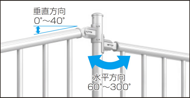 傾斜・コーナー部への対応 階段などの傾斜部や、コーナー部に柔軟に対応。垂直方向0°～40°、水平方向60°～300° （笠木を取り付けた場合は水平方向90°～270°）まで対応可能です。　三協アルミ　玄関アプローチ　門・フェンスまわり　モダン　おしゃれ　エクステリア　愛知・名古屋の外構専門店パートナーホームのエクステリア　製品一覧　歩行者用補助手すり　エトランポU 転落防止柵タイプ|パートナーホーム