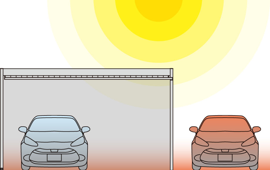 アルミ屋根だから屋根下はいつも快適空間。 三協アルミ　車庫まわり　カーポート　モダン　おしゃれ　エクステリア　愛知・名古屋の外構専門店パートナーホームのエクステリア　製品一覧　FⅡ-RW（両側支持タイプ）|パートナーホーム