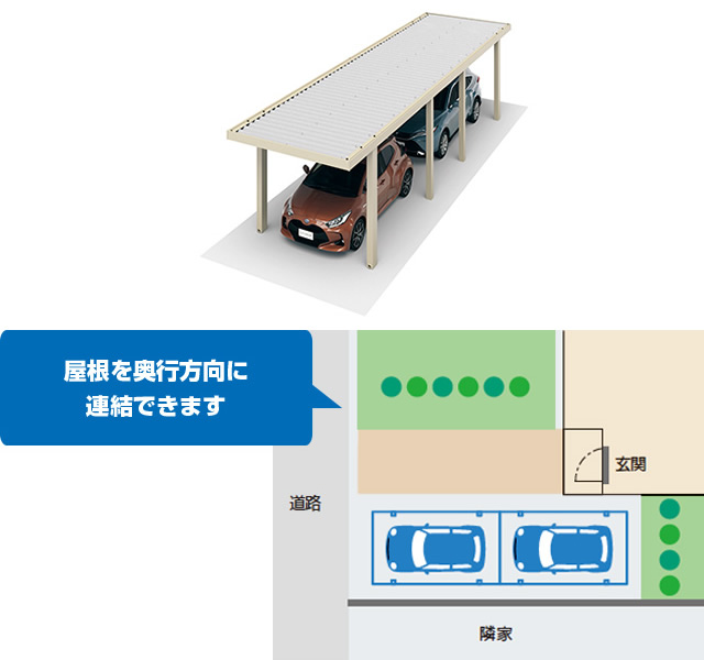 奥行連結納まり 複数の車をたてに並べて駐車できます。敷地に合わせてカースペースを有効活用できます。 三協アルミ　車庫まわり　カーポート　モダン　おしゃれ　エクステリア　愛知・名古屋の外構専門店パートナーホームのエクステリア　製品一覧　カーポート　ビームス|パートナーホーム