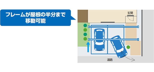 片寄せ納まり フレームが屋根の半分まで移動可能。フレーム位置を奥側に下げれば、車からの見通しが良く、車の出し入れがしやすくなります。 ●片側支持タイプと両側支持タイプのDF100・120サイズ・H35（34）サイズ、耐積雪量50cm仕様、セレクトラインタイプ（梁下格子）は対応できません。　三協アルミ　車庫まわり　カーポート　モダン　おしゃれ　エクステリア　愛知・名古屋の外構専門店パートナーホームのエクステリア　製品一覧　カーポート　U.スタイル アゼスト|パートナーホーム