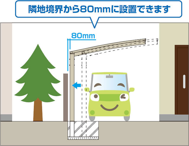 偏芯基礎対応 カースペースに余裕がない場合でも偏芯基礎で対応できます。 三協アルミ　車庫まわり　カーポート　モダン　おしゃれ　エクステリア　愛知・名古屋の外構専門店パートナーホームのエクステリア　製品一覧　カーポート　ビームス|パートナーホーム