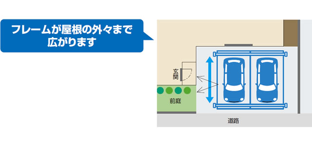 三協アルミ　車庫まわり　カーポート　モダン　おしゃれ　エクステリア　愛知・名古屋の外構専門店パートナーホームのエクステリア　製品一覧　カーポート　U.スタイル アゼスト両端納まり フレームが屋根の外々まで広がります。カースペースが広々とした印象になり、車への乗り降りがしやすく、玄関や前庭への動線もスムーズになります。 ●片側支持タイプ、奥行30サイズ、耐積雪量50cm仕様、セレクトラインタイプ（梁下格子）は対応できません。　|パートナーホーム