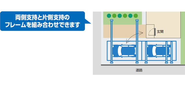 両側支持+片側支持納まり 両側支持と片側支持のフレームを組み合わせできます。柱を設置しにくいスペースや柱が動線の邪魔になる場合も、両側支持+片側支持フレームの組み合わせにより住まいにフィットしたプランが可能です。 ●耐積雪量50cm仕様、セレクトラインタイプ（梁下格子）、パーゴラタイプは対応できません。　三協アルミ　車庫まわり　カーポート　モダン　おしゃれ　エクステリア　愛知・名古屋の外構専門店パートナーホームのエクステリア　製品一覧　カーポート　U.スタイル アゼスト|パートナーホーム