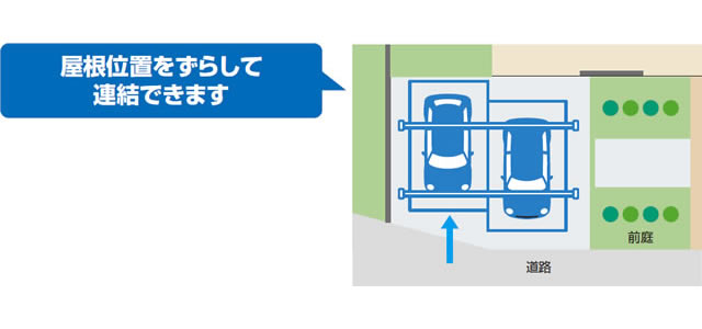 段差連結納まり 屋根位置をずらして連結できます。屋根部の位置をずらした連結により、前面道路とのラインや建物の形状に沿った設置ができます。 ●片側支持タイプ、セレクトラインタイプ（梁下格子）は対応できません。　三協アルミ　車庫まわり　カーポート　モダン　おしゃれ　エクステリア　愛知・名古屋の外構専門店パートナーホームのエクステリア　製品一覧　カーポート　U.スタイル アゼスト|パートナーホーム