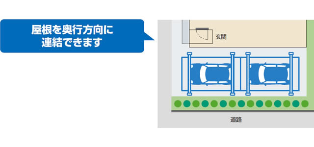 奥行連結納まり 屋根を奥行方向に連結できます。複数の車をたてに並べて駐車できます。限られたカースペースを有効活用できます。 ●セレクトラインタイプ（梁下格子）は対応できません。　三協アルミ　車庫まわり　カーポート　モダン　おしゃれ　エクステリア　愛知・名古屋の外構専門店パートナーホームのエクステリア　製品一覧　カーポート　U.スタイル アゼスト|パートナーホーム