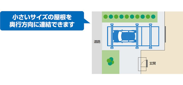 奥行延長納まり 小さいサイズの屋根を奥行方向に連結できます。奥行延長用の小さな屋根サイズを連結することで1台駐車でもゆとりある空間になり、自転車やバイクの駐輪スペースなどカースペース+αな使い方が可能です。 ●耐積雪量50cm仕様、セレクトラインタイプ（梁下格子）は対応できません。　三協アルミ　車庫まわり　カーポート　モダン　おしゃれ　エクステリア　愛知・名古屋の外構専門店パートナーホームのエクステリア　製品一覧　カーポート　U.スタイル アゼスト|パートナーホーム