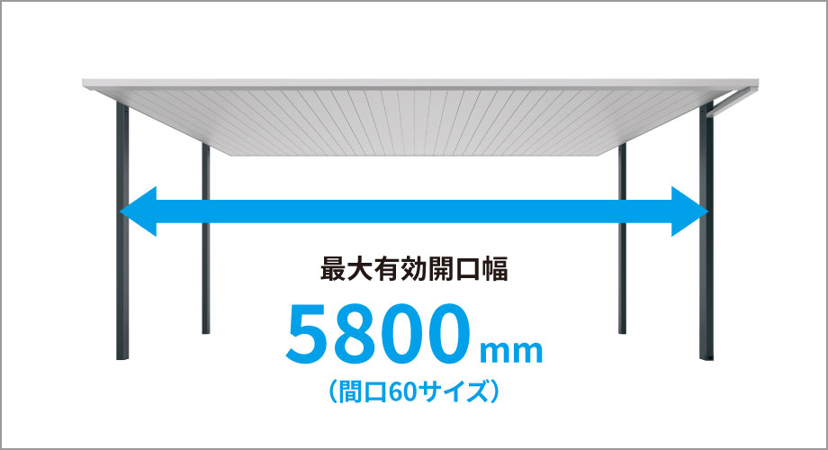 2台用 三協アルミ　車庫まわり　カーポート　モダン　おしゃれ　エクステリア　愛知・名古屋の外構専門店パートナーホームのエクステリア　製品一覧　FⅡ-RW（両側支持タイプ）|パートナーホーム