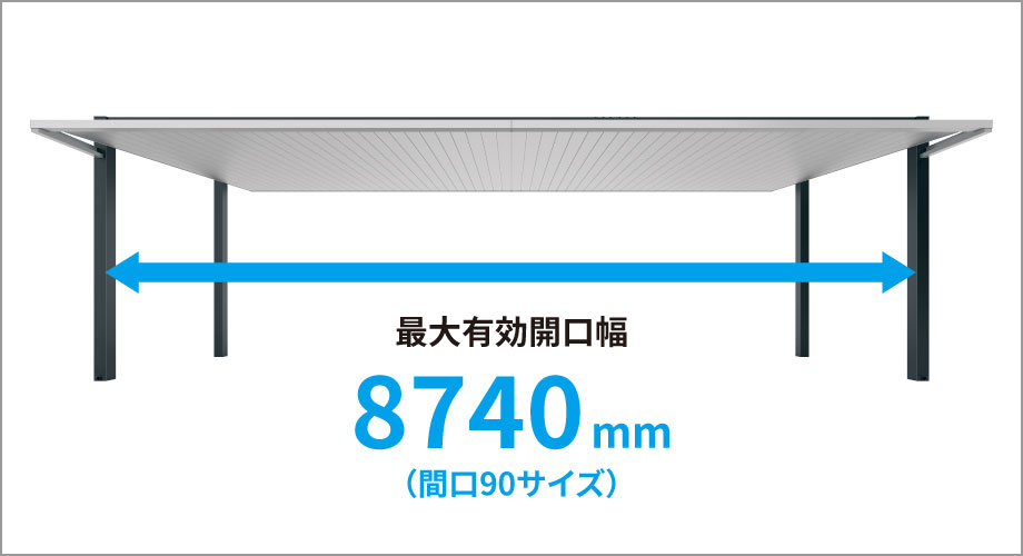 3台用 三協アルミ　車庫まわり　カーポート　モダン　おしゃれ　エクステリア　愛知・名古屋の外構専門店パートナーホームのエクステリア　製品一覧　FⅡ-RW（両側支持タイプ）|パートナーホーム