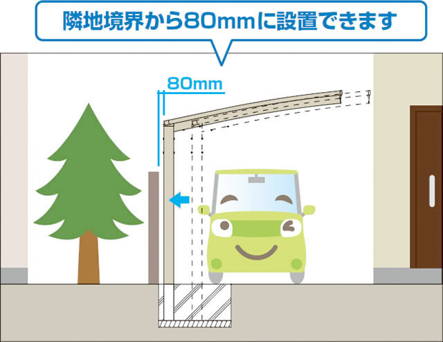 カースペースに余裕がない場合でも偏芯基礎で対応できます。 ●偏芯基礎部品セットが別途必要です。 三協アルミ　車庫まわり　カーポート　モダン　おしゃれ　エクステリア　愛知・名古屋の外構専門店パートナーホームのエクステリア　製品一覧　FⅡ-RW（片側支持タイプ）|パートナーホーム