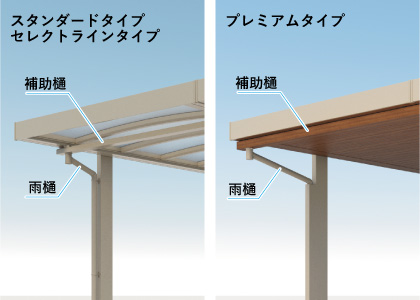 補助樋 屋根下を通る補助樋はカーポート・マルチルーフと同色で合わせ一体感のある美しい意匠になります。雨樋はタイプによって太さ・本数が異なります。　三協アルミ　車庫まわり　カーポート　モダン　おしゃれ　エクステリア　愛知・名古屋の外構専門店パートナーホームのエクステリア　製品一覧　カーポート　U.スタイル アゼスト|パートナーホーム