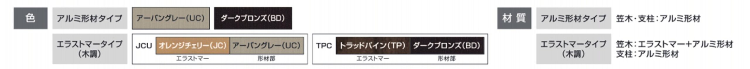 三協アルミ　玄関アプローチ　門・フェンスまわり　モダン　おしゃれ　エクステリア　愛知・名古屋の外構専門店パートナーホームのエクステリア　製品一覧　歩行者用補助手すり　エトランポS　カラーバリエーション|パートナーホーム