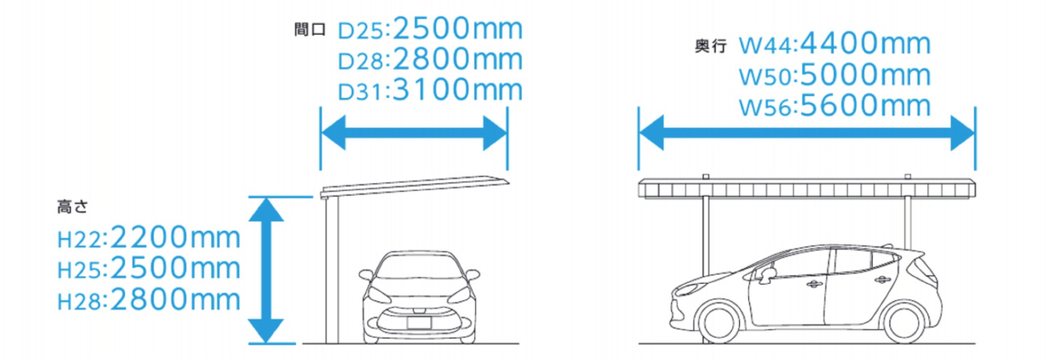 サイズ　三協アルミ　車庫まわり　カーポート　モダン　おしゃれ　エクステリア　愛知・名古屋の外構専門店パートナーホームのエクステリア　製品一覧　FⅡ-RW（片側支持タイプ）|パートナーホーム