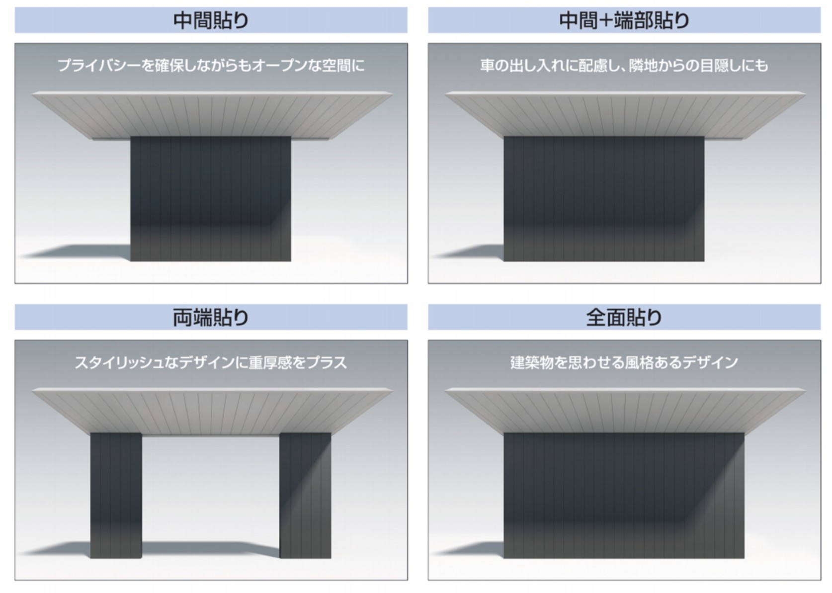 納まりバリエーション　三協アルミ　車庫まわり　カーポート　モダン　おしゃれ　エクステリア　愛知・名古屋の外構専門店パートナーホームのエクステリア　製品一覧　FⅡ-RW（片側支持タイプ）|パートナーホーム