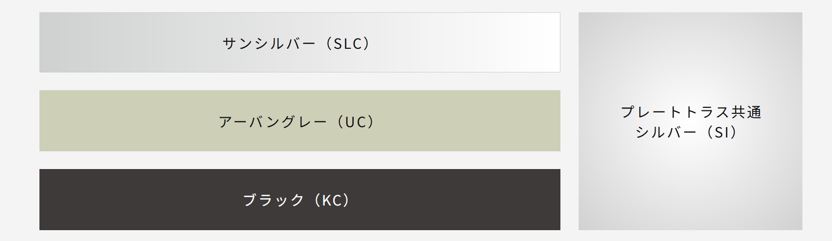 本体色は、様々な住宅様式に対応する3色から選べます。（プレートトラスは共通のシルバー色となります）　三協アルミ　車庫まわり　カーポート　モダン　おしゃれ　エクステリア　愛知・名古屋の外構専門店パートナーホームのエクステリア　製品一覧　カーポート　M.シェードⅡ上吊りタイプ 梁置きタイプ|パートナーホーム