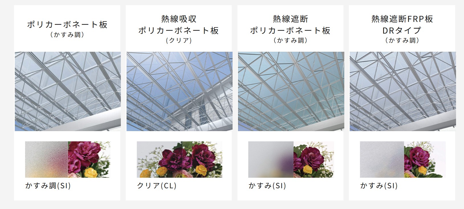 屋根パネル 4つの材質から選べます。 ●熱線遮断ポリカーボネート板（かすみ調）は、天候や見る角度により、青みがかった色合いに見えるパネルです。 ●熱線遮断FRP板DRタイプ（かすみ調）にはガラス繊維が含まれており、日光の反射などによりスジ状の模様が見える場合があります。 ●屋根パネルのポリカーボネート板（かすみ調）は側面パネルとは裏面の模様と色調が若干異なります。 三協アルミ　車庫まわり　カーポート　モダン　おしゃれ　エクステリア　愛知・名古屋の外構専門店パートナーホームのエクステリア　製品一覧　カーポート　M.シェードⅡ上吊りタイプ 梁置きタイプ|パートナーホーム