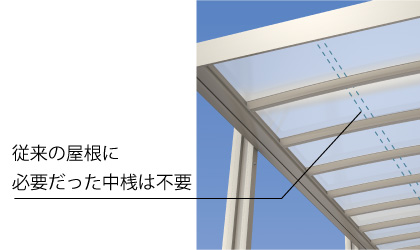 中桟をなくした新構造が生み出す、スタイリッシュな意匠。 新構造の屋根は、垂木と垂木の間に取り付ける中桟をなくし、空まで視界が広がるような明るくオープンな屋根を生み出しました。 ●耐積雪量50cm仕様で屋根パネルがアルミ板の場合、中桟付き仕様となります。　三協アルミ　車庫まわり　カーポート　モダン　おしゃれ　エクステリア　愛知・名古屋の外構専門店パートナーホームのエクステリア　製品一覧　カーポート　U.スタイル アゼスト|パートナーホーム